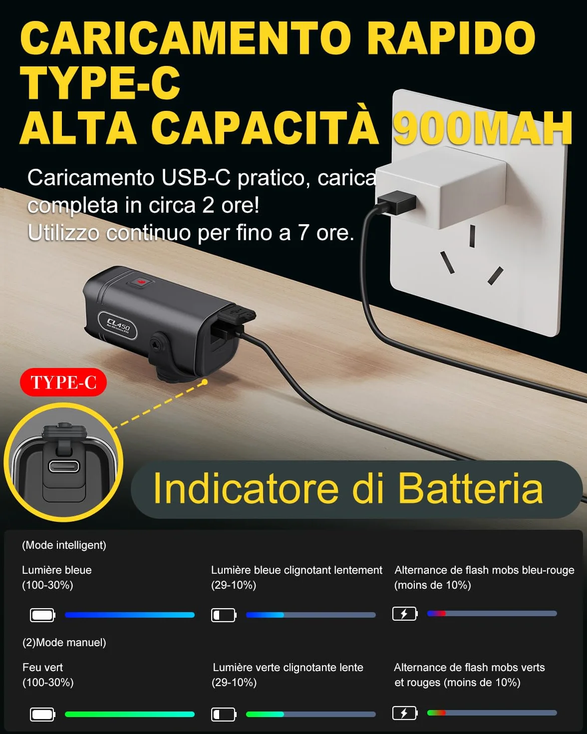TOWILD CL450 Lampe Avant de Vélo, 450 Lumens Étanche IPX6 Éclairage Vélo USB-C 5 Modes Phares de Cyclisme, Lampe de Vélo Compacte et Légère de 95g Jusqu'à 7 Heures d'autonomie